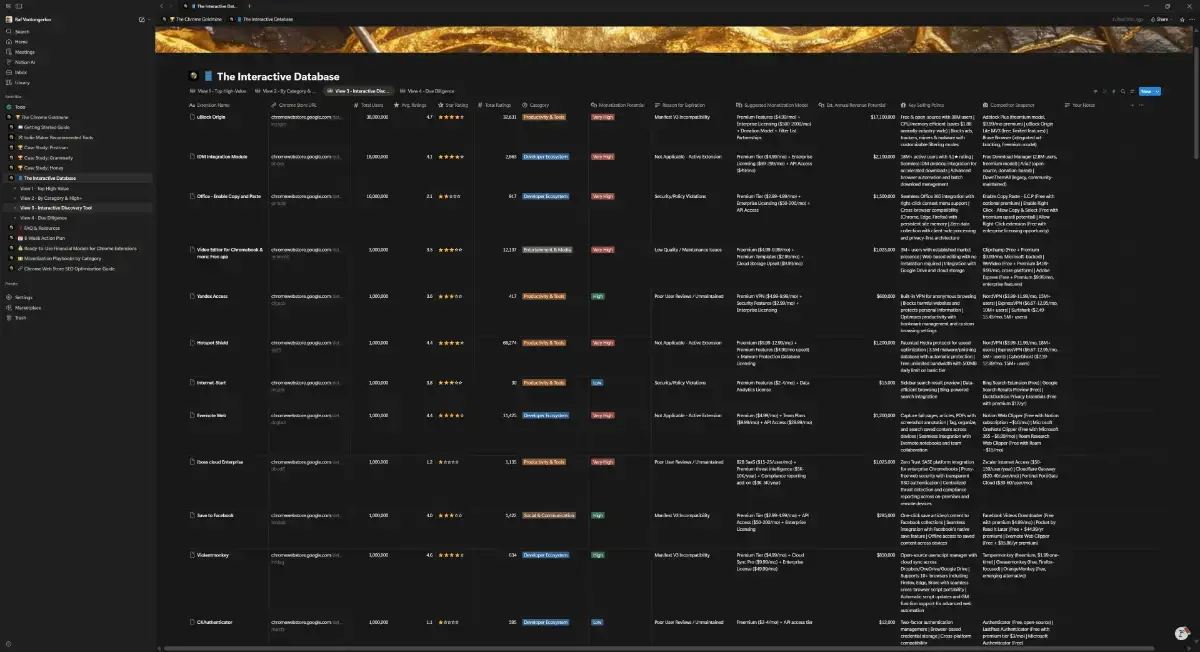 Chrome Goldmine image number 21